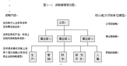  潜能:与黑熊的赛跑——战略是什么