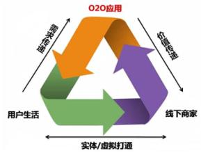  某公司电子商务分公司SWOT分析