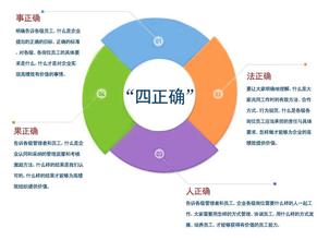  战略、组织、情感——转型公司中的变革管理