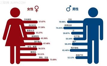  思维差距决定管理差距