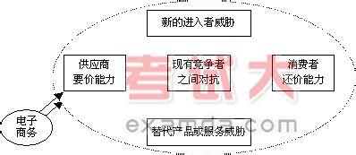  基本竞争战略融合-------成本领先和差异化的融合探讨