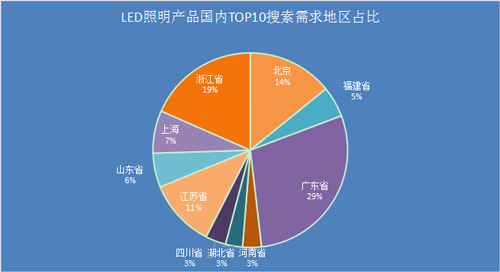  水平战略——企业竞争新模式