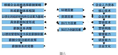  提升竞争力需要怎样的战略？