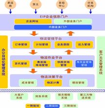  加入WTO对铁路货运企业的影响及对策浅析