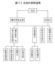 从三九企业集团谈企业的多角化经营