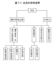  从三九企业集团谈企业的多角化经营