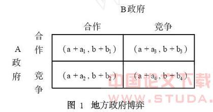  占便宜只是博弈的阶段性结果