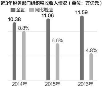  对我国当前的物流产业的几点看法