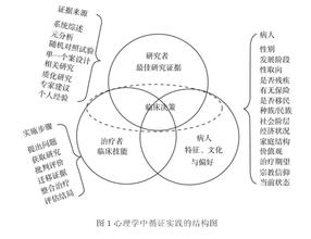 企业集团化管理模式的临床实验