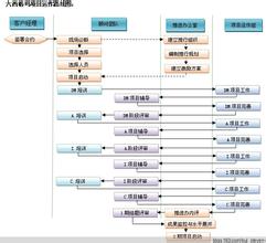  企业如何培养6σ黑带