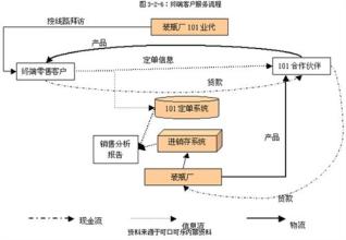  战略、战术与逆向营销