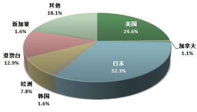  精明的业务外包策略