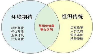  构建企业价值观共同体