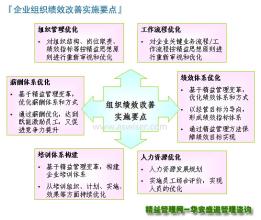  营销管理：改善企业的“微循环”