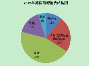  钢铁企业运用循环经济实现环境与资源的可持续发展