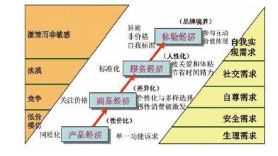  通往中国百年基业的罗马大道——企业终极管理模式，量化管理