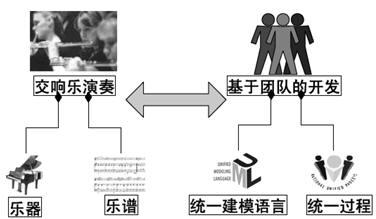  对改进创业投资操作方法的若干思索