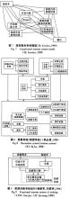  基于混沌系统的企业环境复杂性研究