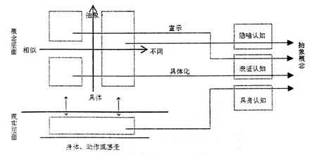  物理学原理暗藏赢利之道