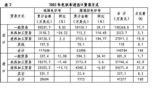  社会责任标准（SA8000）与企业可持续发展能力的培育