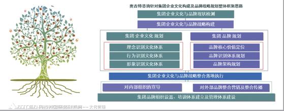  企业经营管理的五大智慧源泉