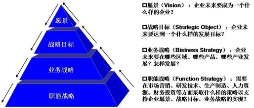  彼得·圣吉：过分强调财务数据会伤害企业