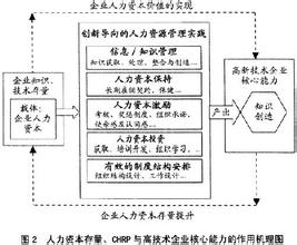  企业核心能力理论研究综述