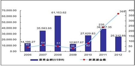  中小企业融资渠道研究