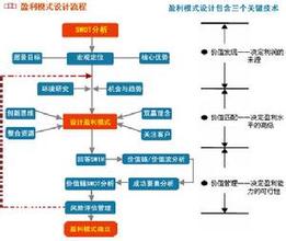  经营有道与企业DNA