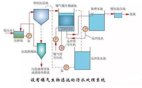  盘点我国生物产业发展现状