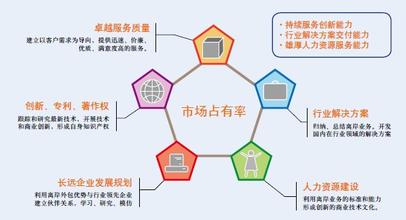  外包后勤业务，提升企业竞争力