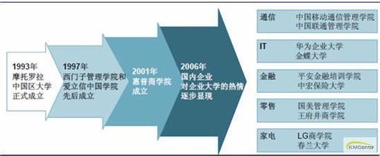  中国企业管理历程与发展方向