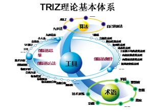  辩证系统管理理论原理