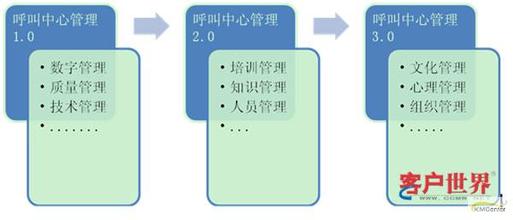  企业中非正式组织的管理