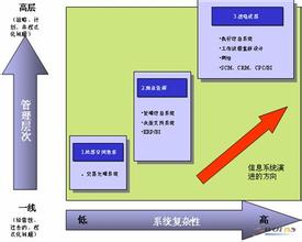  成长性企业的财务挑战