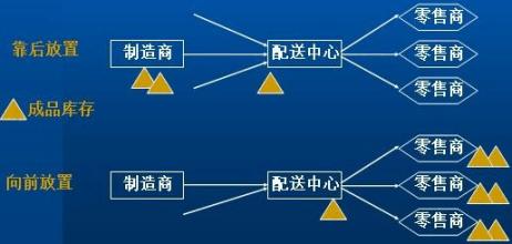  不断扩展的生产与运作管理