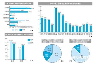  经验曲线在溴化锂中央空调行业的应用分析