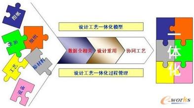  成本控制案例：中集集团——银行托管的应收账款