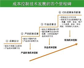  成本控制案例：百安居——节俭的精细化哲学