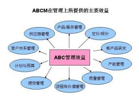  成本控制案例：邯钢——项目成本逆向分解