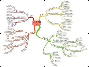  中国成本管理思维的变迁