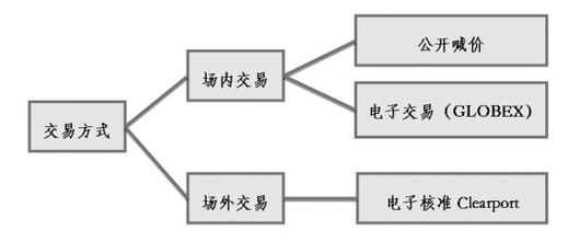  OTC终端发展趋势与营销工作创新