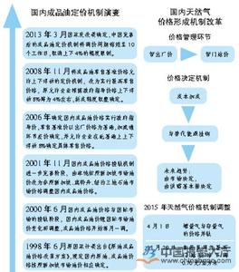  解读中国油价机制 难道是只升不降的定价机制？