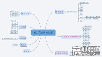  开启企业与媒体的双赢关系