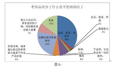  什么决定了奢侈品的价格