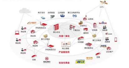  ERP的春天还是用友的“谎言”？