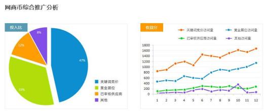  预测：未来BTOB网站以及对万国商业网的收费优势评价