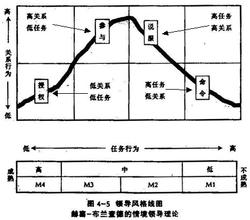  推导管理学的两条基本假设