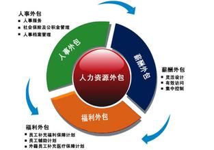  企业人才资源向人才资本转化探索