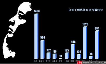  干预部门间冲突升级的五大法宝